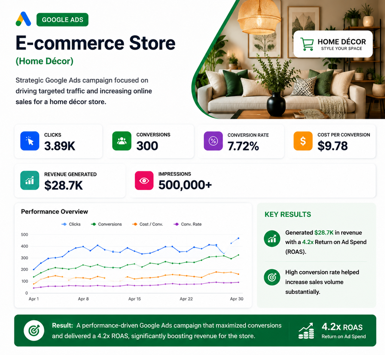 Home Décor Store