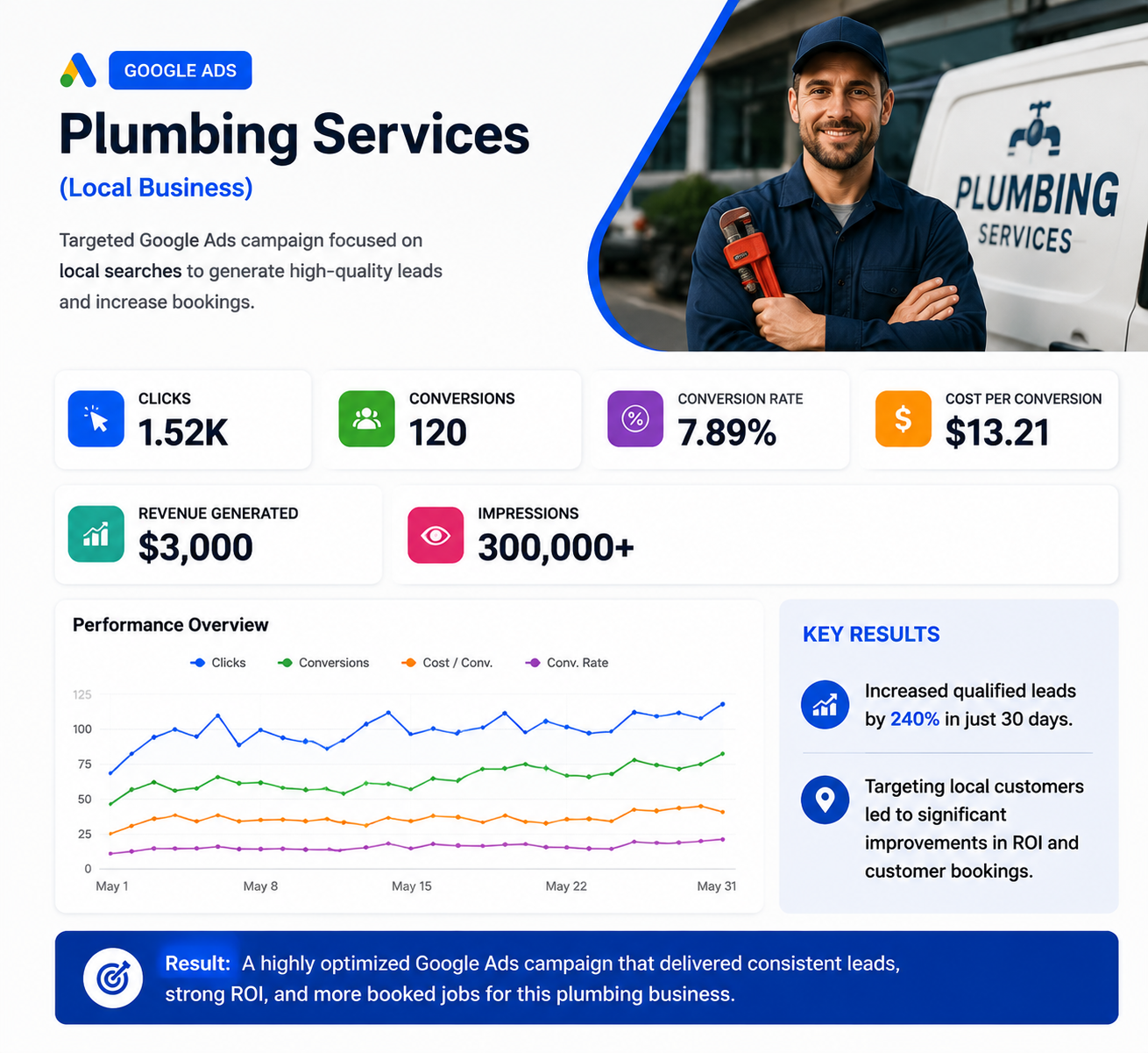 Plumbing Services