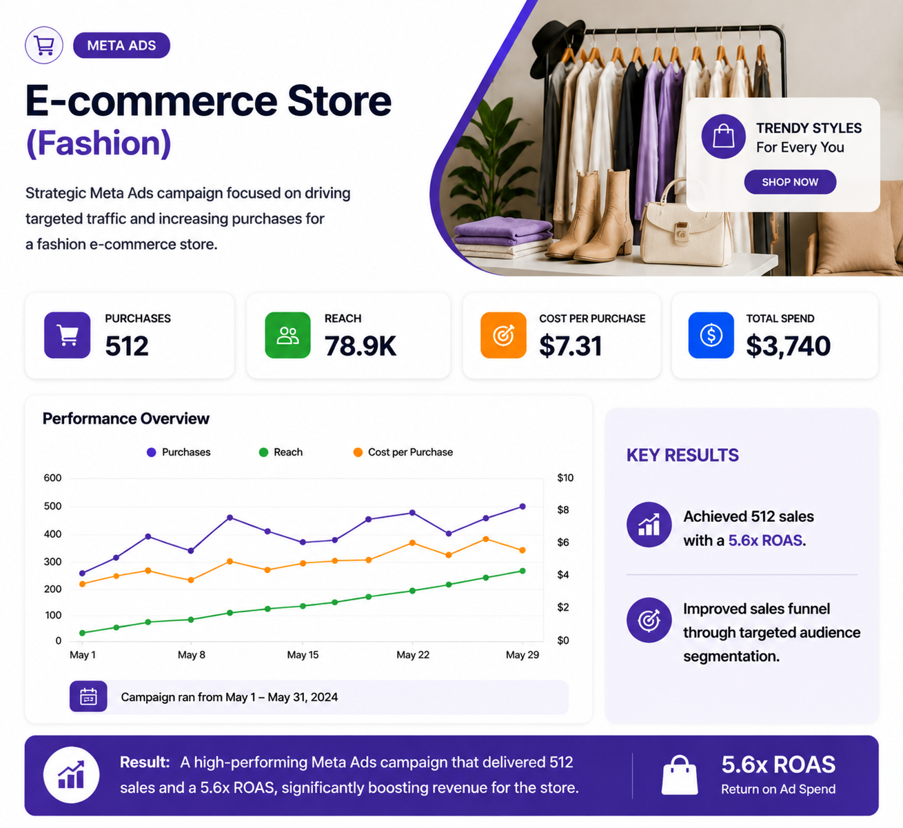 E-commerce Store (Fashion)