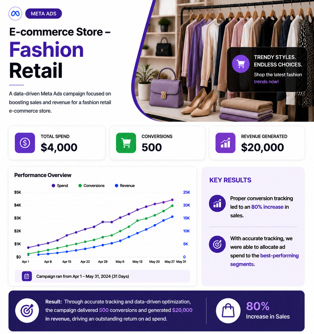 Fashion Retail Store
