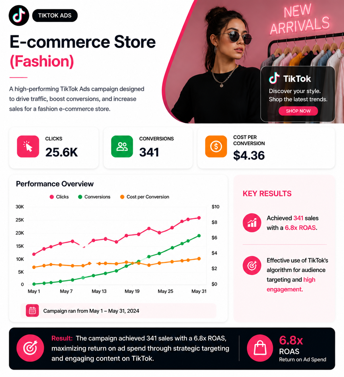 E-commerce Store (Fashion)