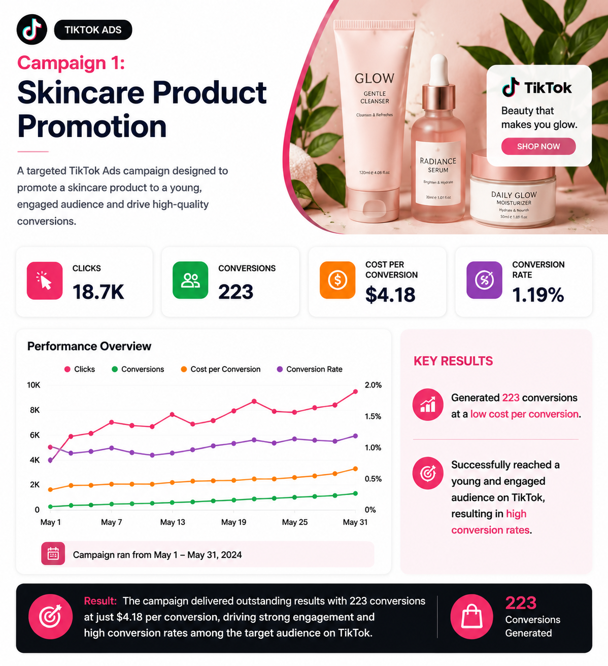 Skincare Product Promotion